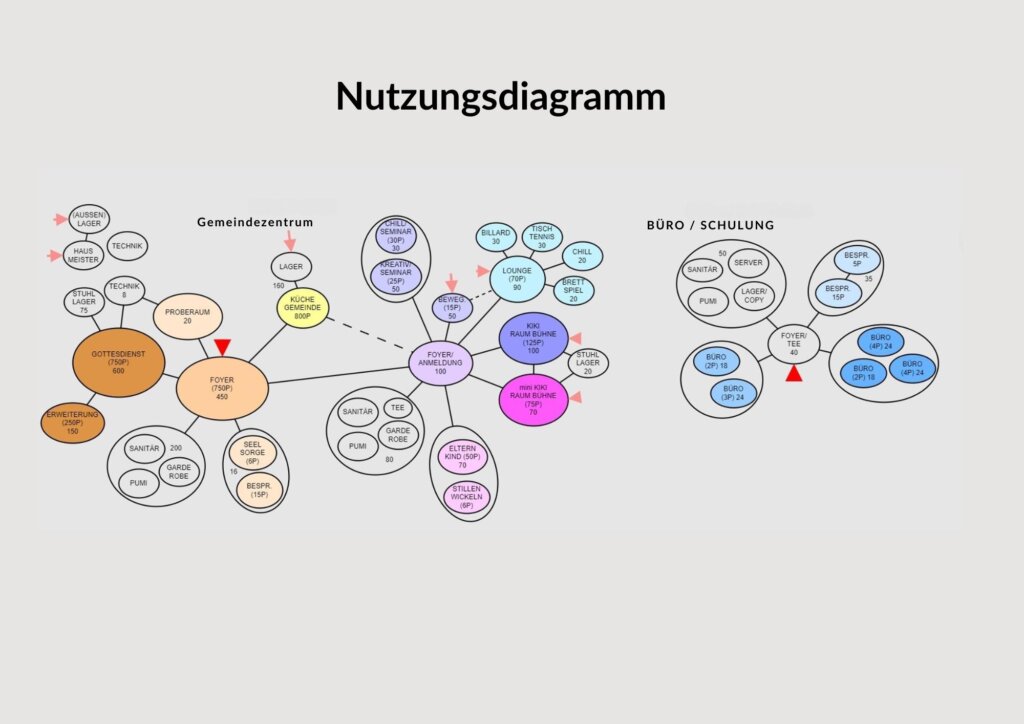 Nutzungsdiagramm Machbarkeit Nutzungsdiagramm