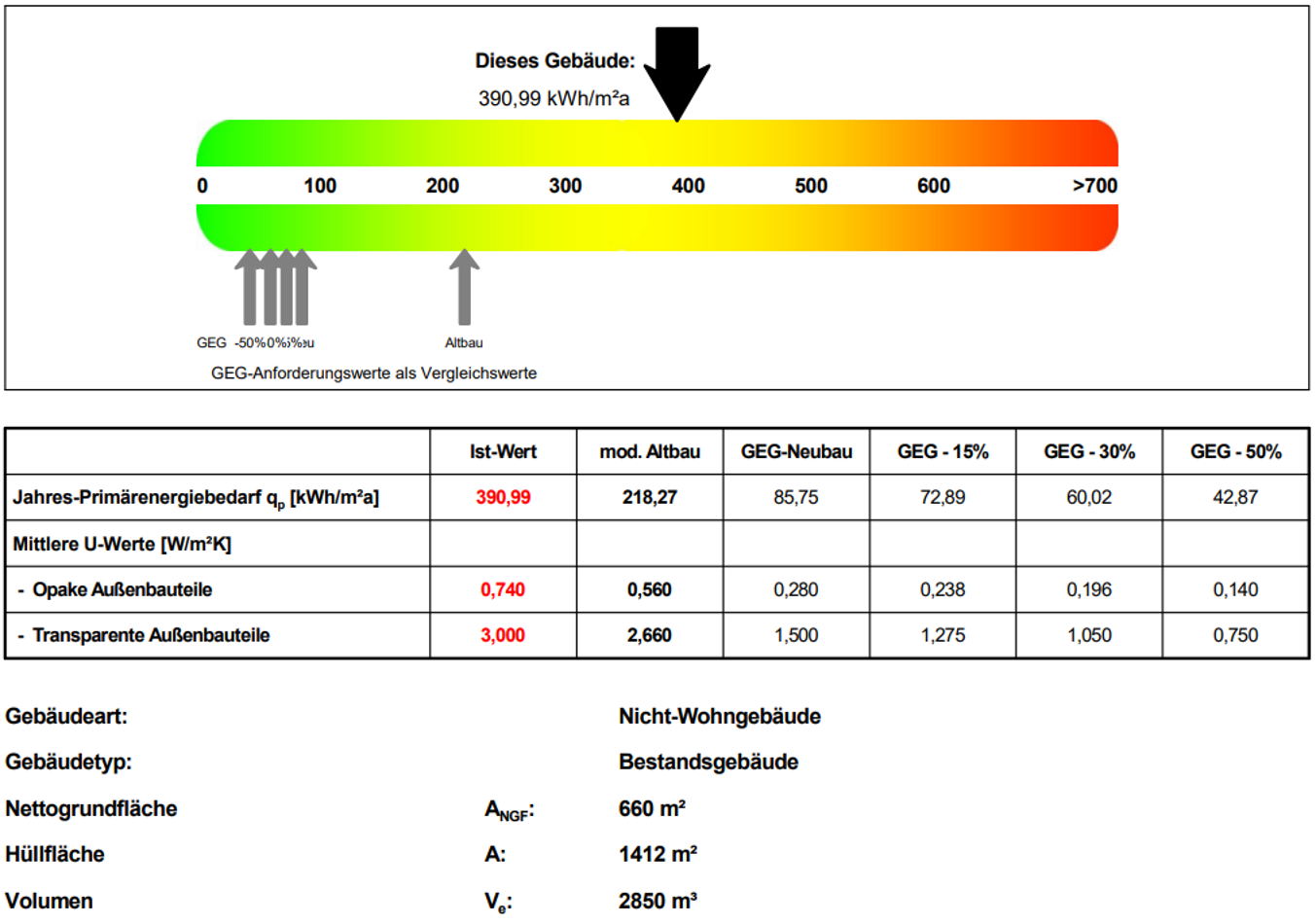Energetische Bilanzierung
